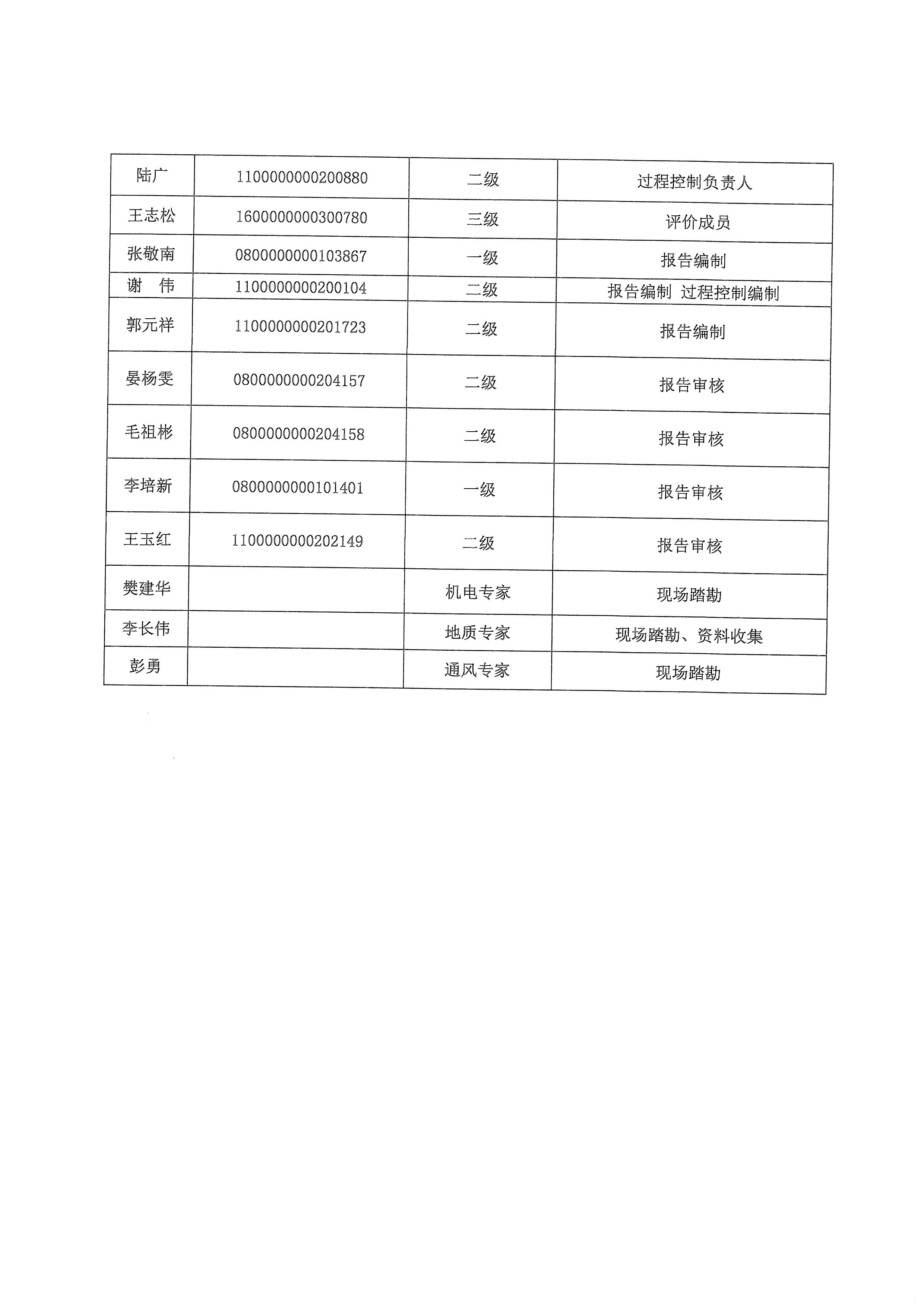 凹子沖工作報(bào)告單_頁(yè)面_4.jpg